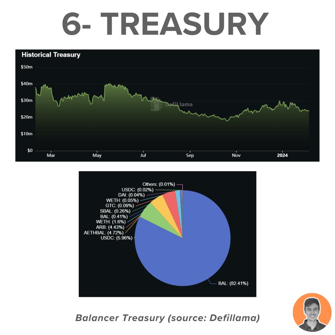 全面解读「老牌DeFi」Balancer:隐藏的LST新流动性堆栈