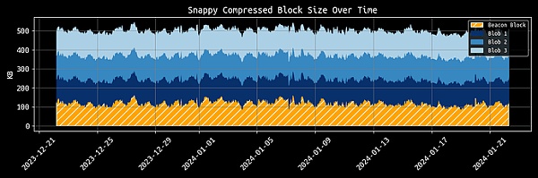 关于区块大小:Gas 上限与可扩展性