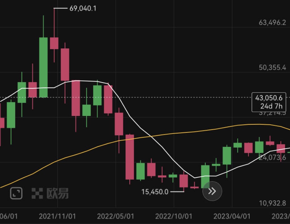 萨尔瓦多「比特币总统」连任,Web3 的又一「胜地」?