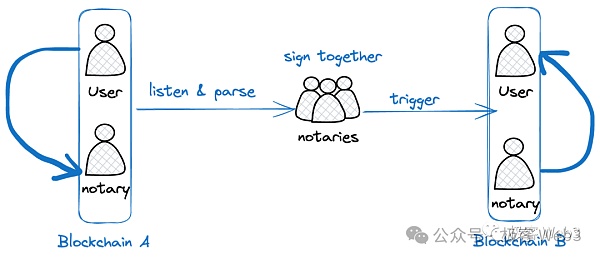 技术解读ZetaChain:一站式多链DAPP底层设施