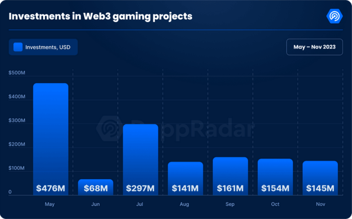 加密游戏预测:2024年会是突破年吗?
