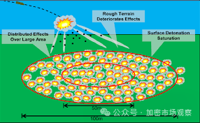 加密只干三件事:邪教、庞氏、赌场?