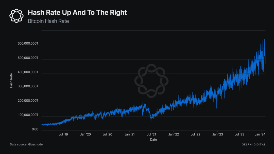 Delphi Digital:Bitcoin权威报告