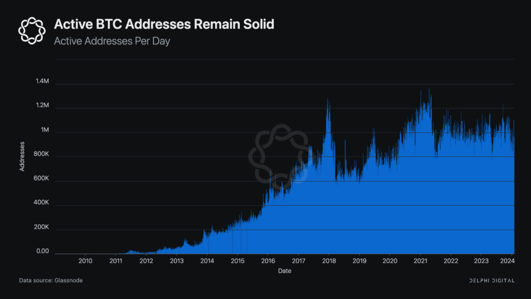 Delphi Digital:Bitcoin权威报告