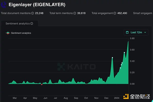 再质押持续火热:LRT战争全景及参与指南