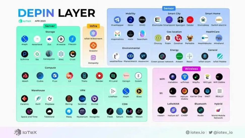 在中国做 DePIN?你需要明白风险与机遇