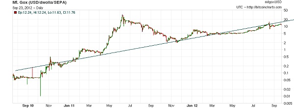 比特币 —— 财富再分配的一种手段