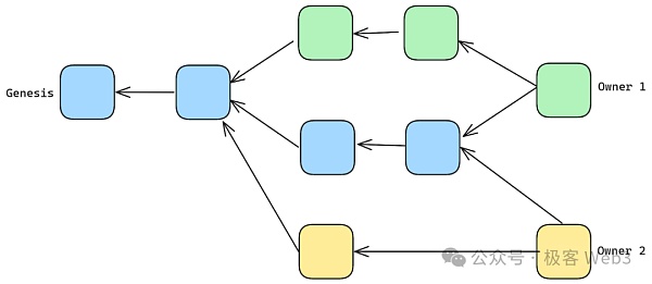 从RGB到RGB++：CKB如何赋能比特币生态资产协议