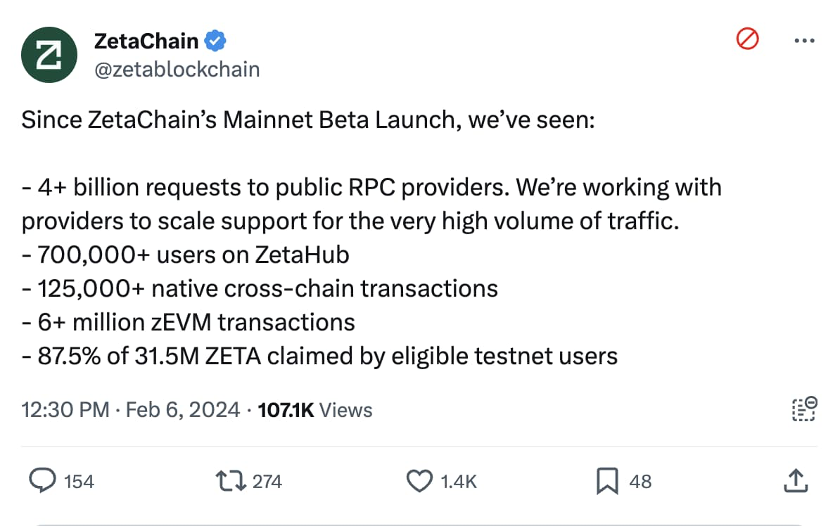 投入3.2亿美元扶持生态,ZetaChain上线后生态初现繁荣