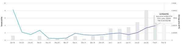 Smart Layer:链接Web3和公链的中间件