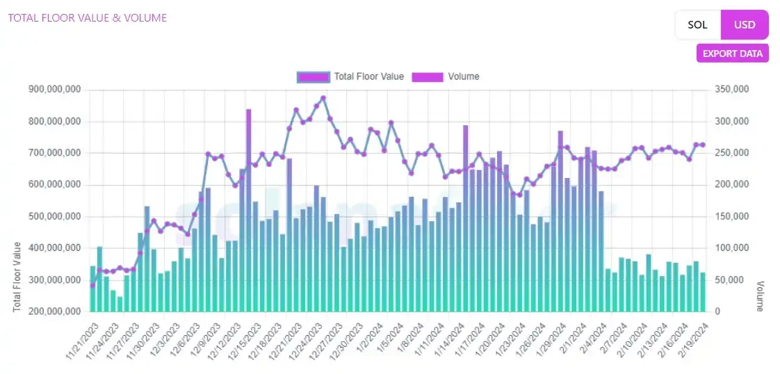 玩转Solana NFT:标准、生态系统以及入门教程