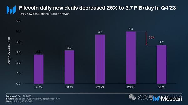 Filecoin 离 1000U 还远吗？