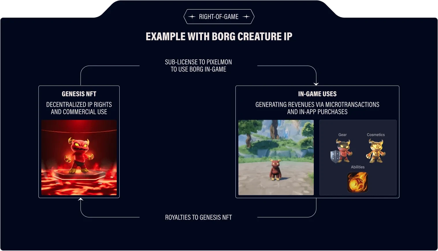 代币发售在即,详解看重IP所有权的Pixelmon「GameFi猎手」