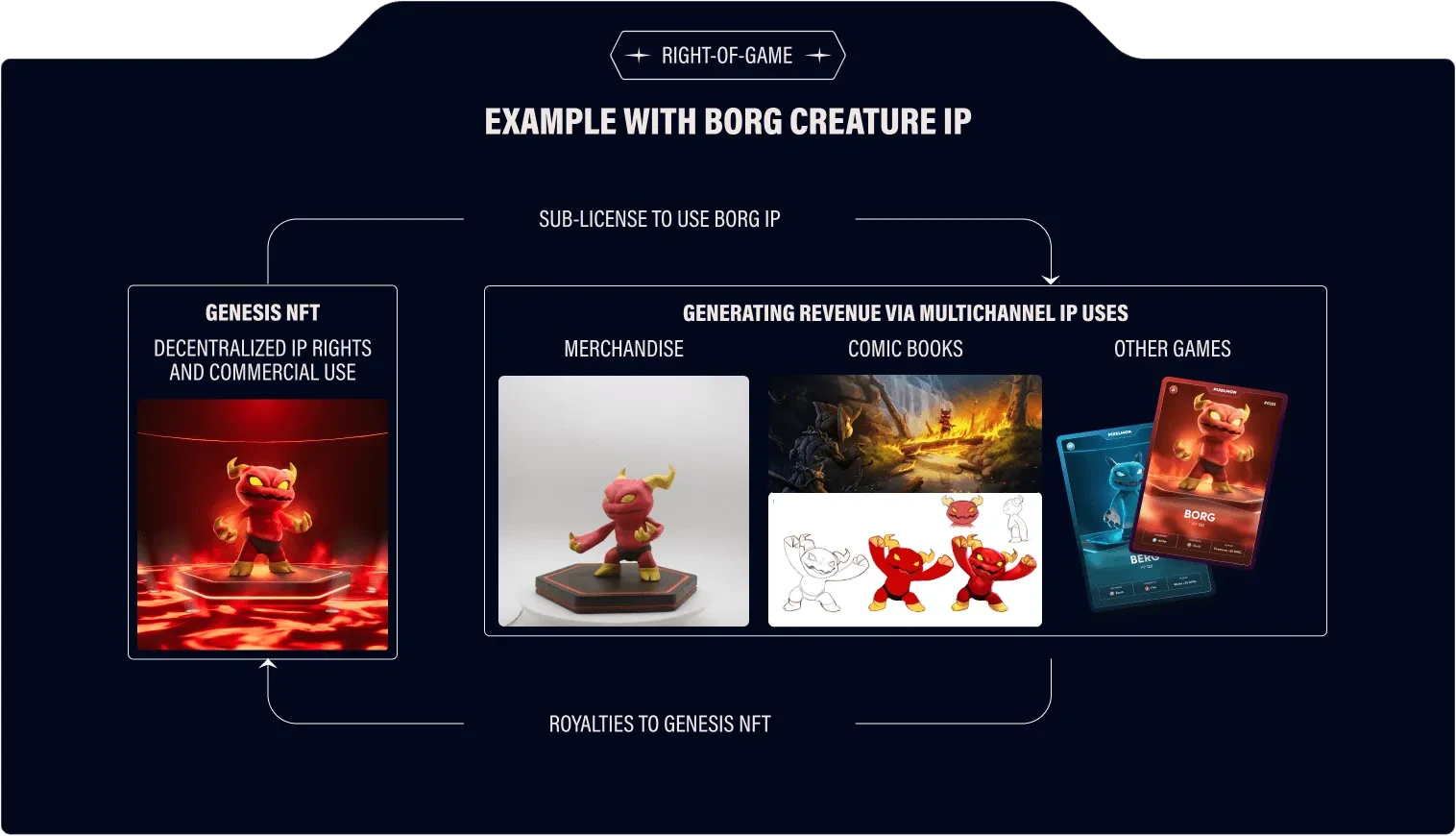 代币发售在即,详解看重IP所有权的Pixelmon「GameFi猎手」