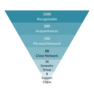 DAO建设的10条军规