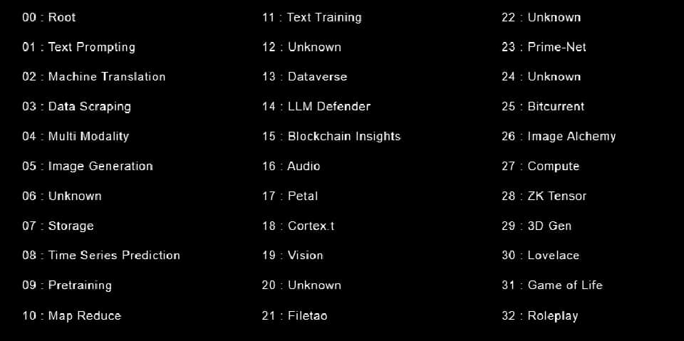 VanEck:2030年加密货币人工智能收入预测