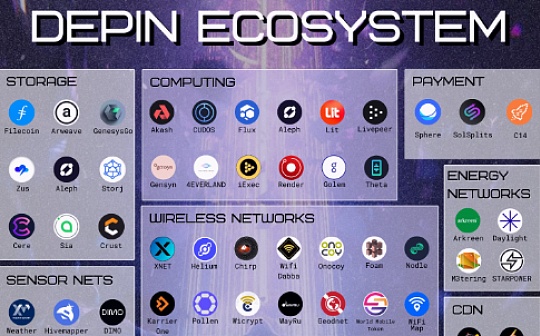 AI+DePIN:值得关注的6个AI+DePIN项目 AI+DePIN:值得关注的6个AI+DePIN项目