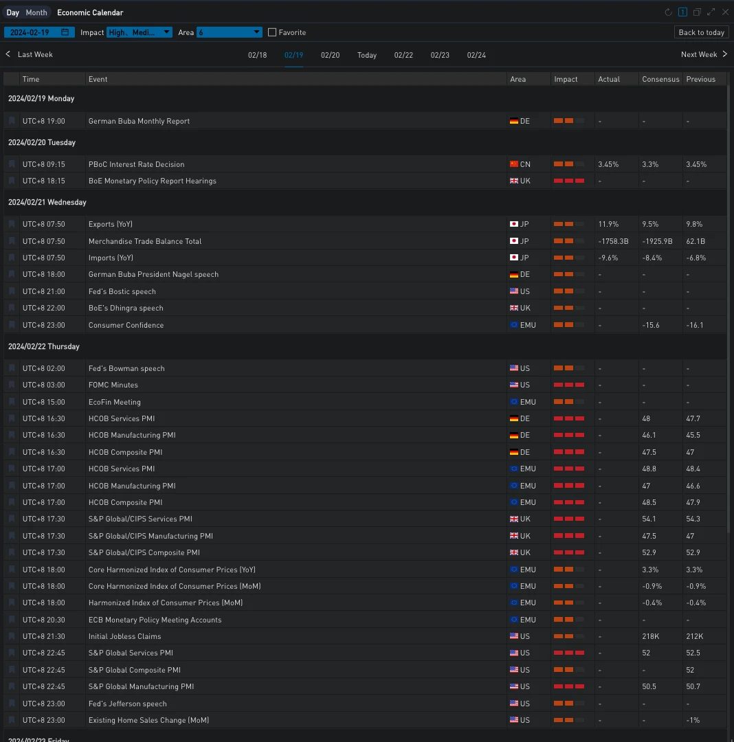 SignalPlus波动率专栏(20240221):ETH挑战3000点