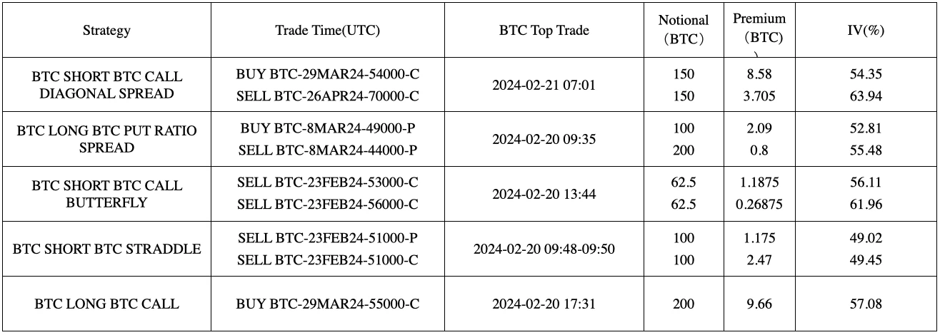 SignalPlus波动率专栏(20240221):ETH挑战3000点