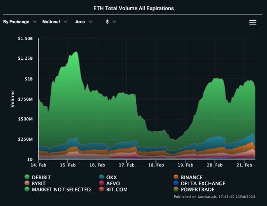 SignalPlus波动率专栏(20240221):ETH挑战3000点
