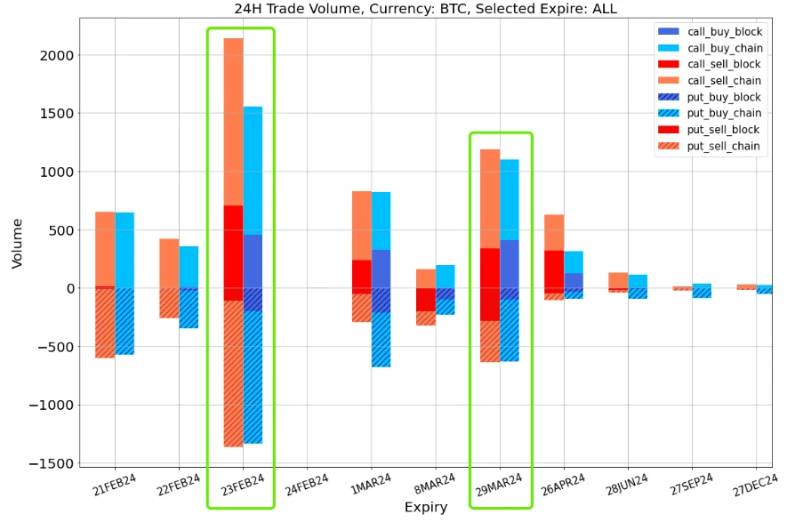 SignalPlus波动率专栏(20240221):ETH挑战3000点