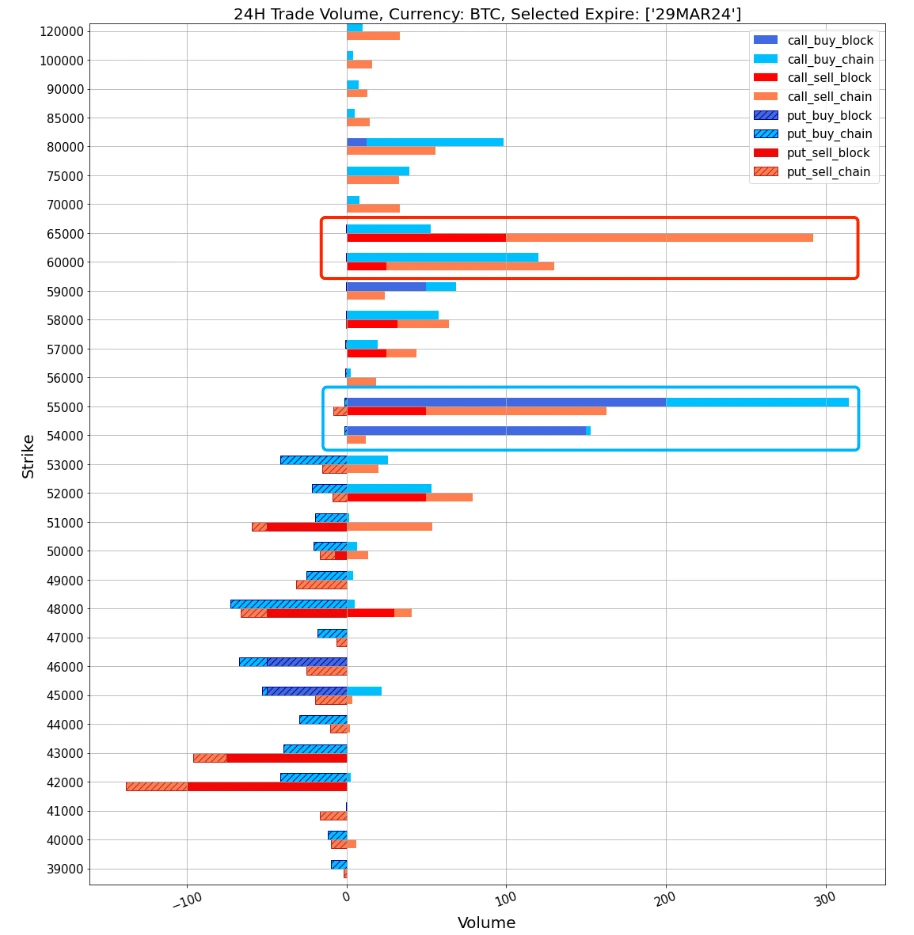 SignalPlus波动率专栏(20240221):ETH挑战3000点
