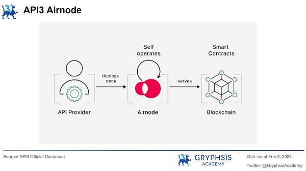 深入解析 API3:去中心化、数据流与可持续经济模型