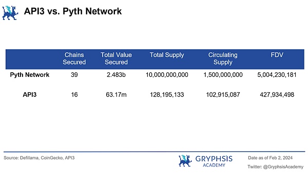 深入解析 API3:去中心化、数据流与可持续经济模型