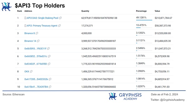 深入解析 API3:去中心化、数据流与可持续经济模型