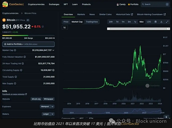 超越闪电网络：探索比特币第二层