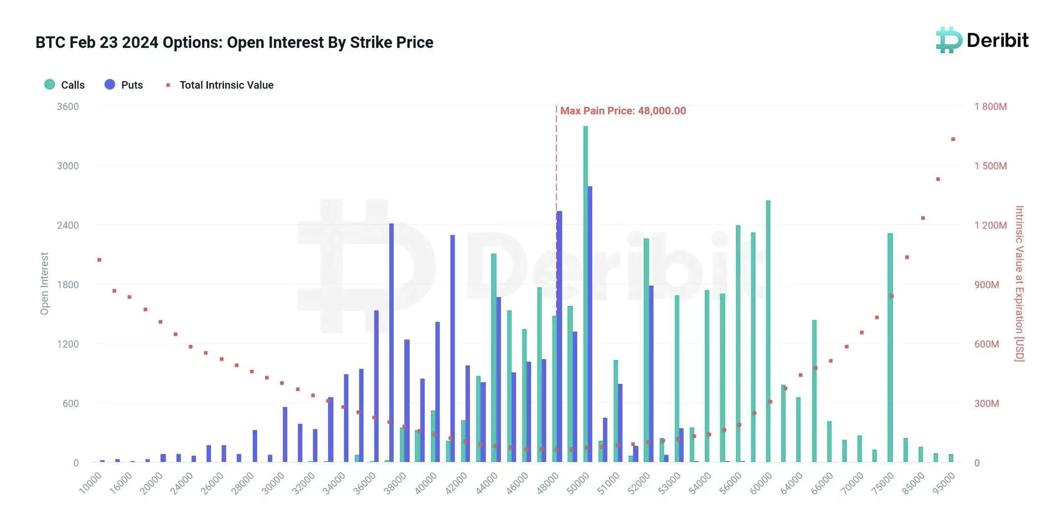 SignalPlus宏观分析(20240222):Nvidia财报超预期,美联储将持续保持高利率水平