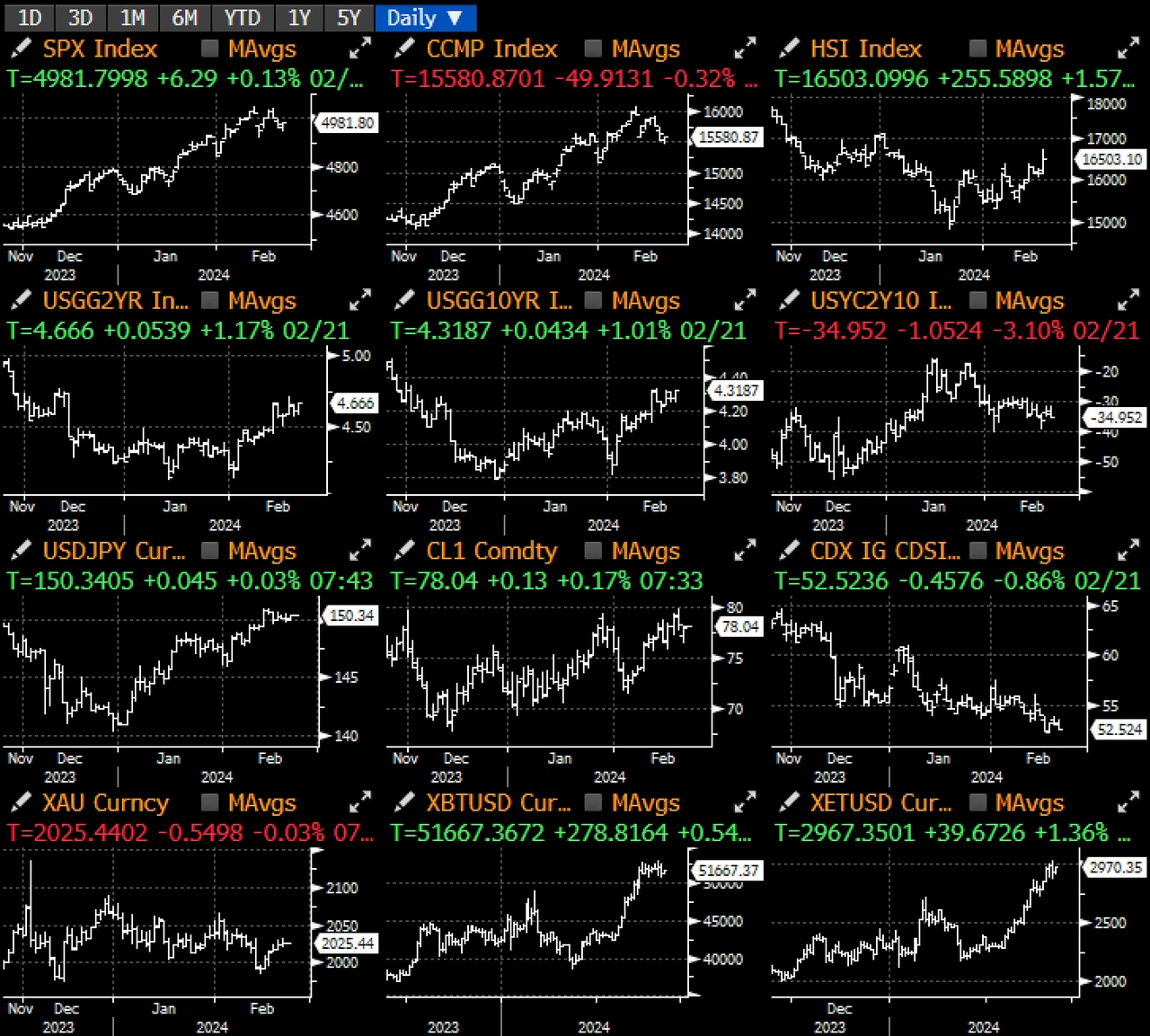 SignalPlus宏观分析(20240222):Nvidia财报超预期,美联储将持续保持高利率水平