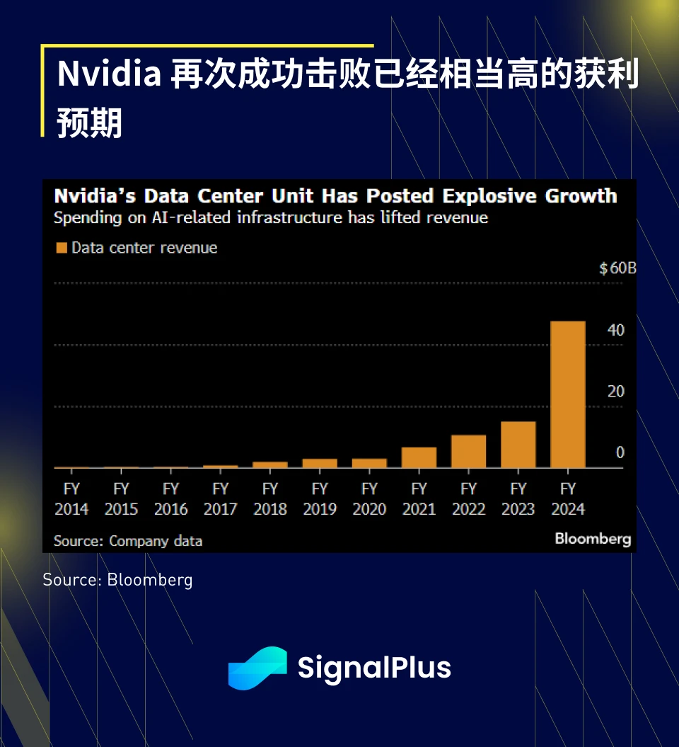 SignalPlus宏观分析(20240222):Nvidia财报超预期,美联储将持续保持高利率水平