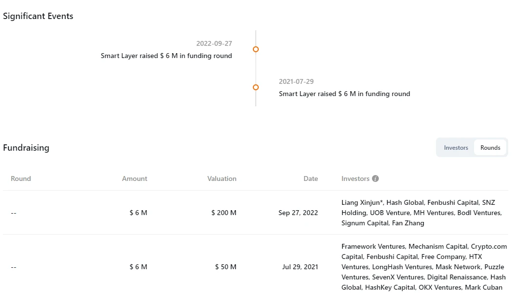 Smart Layer即将空投,200万枚SLN代币将于明日开始申领