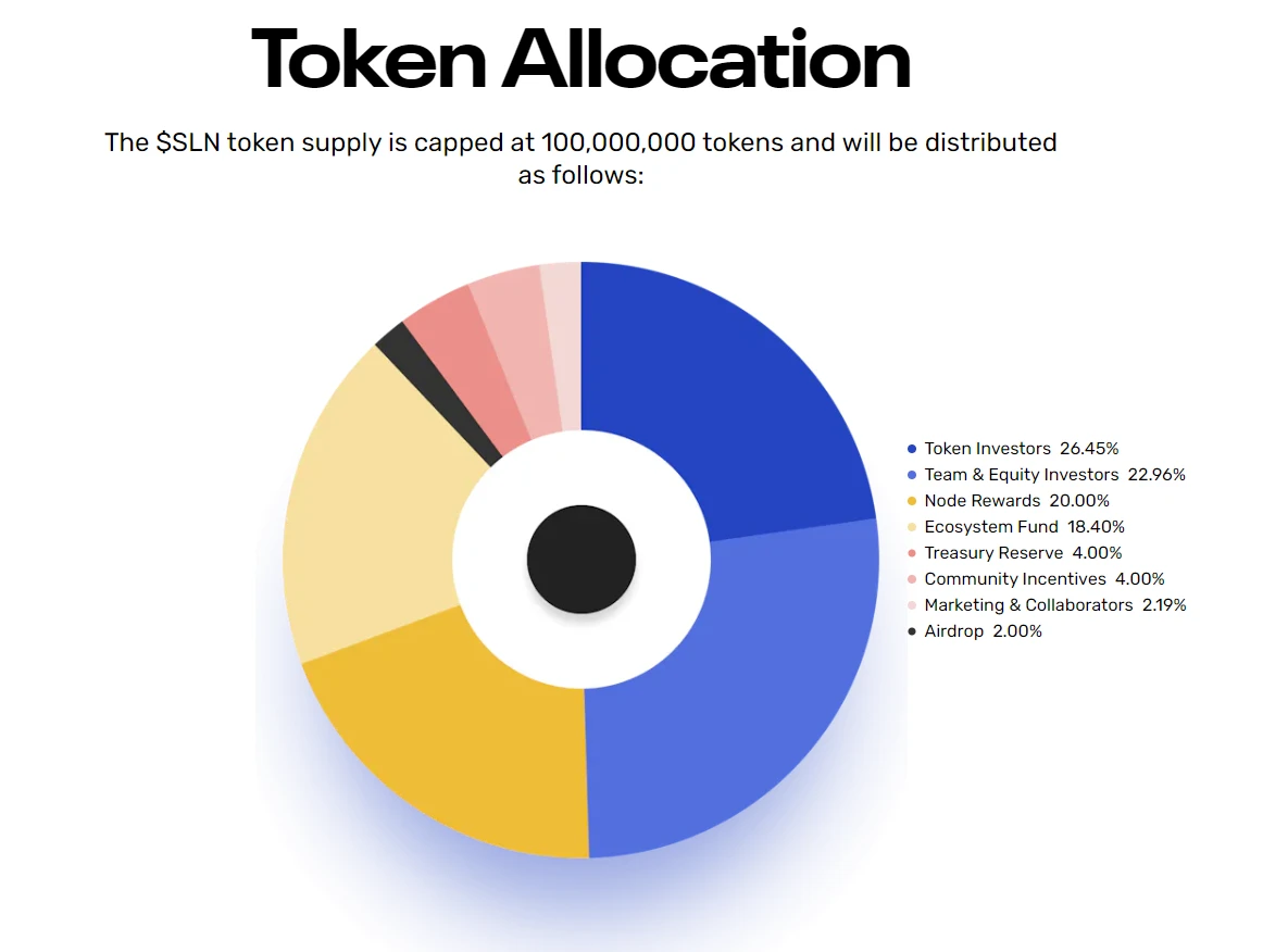Smart Layer即将空投,200万枚SLN代币将于明日开始申领