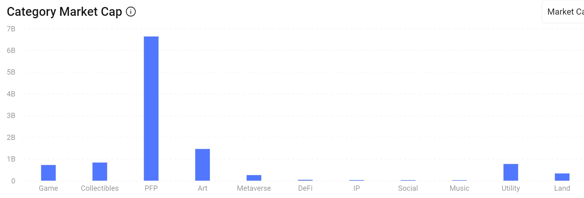 「胖企鹅」能否超越「无聊猿」成为NFT新王?