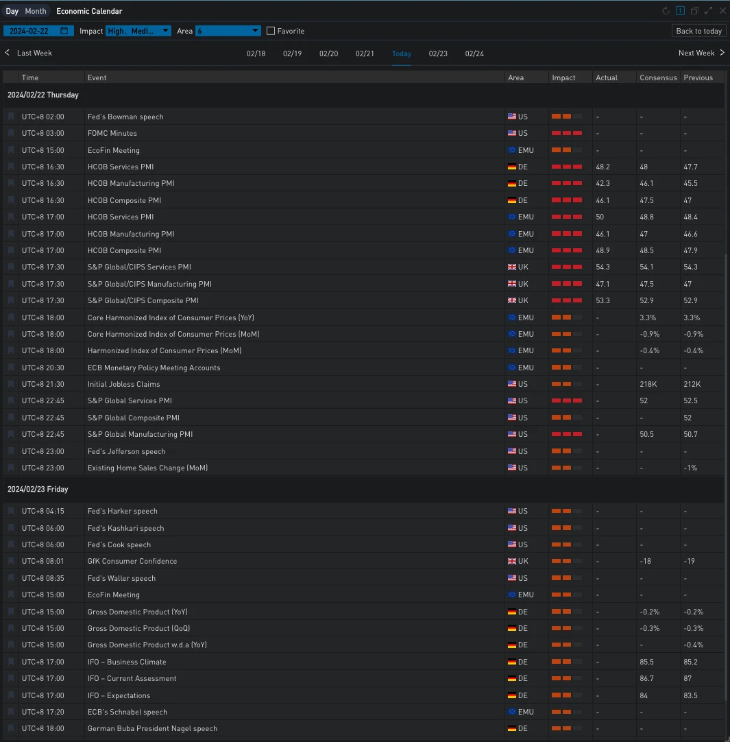 SignalPlus波动率专栏(20240222):ETH再度站上3000关口,IV接近60%