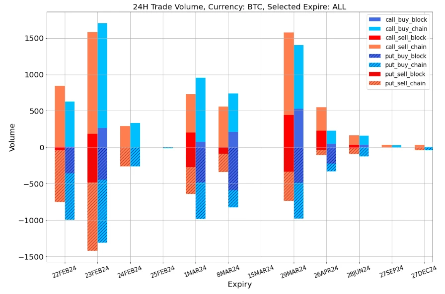 SignalPlus波动率专栏(20240222):ETH再度站上3000关口,IV接近60%
