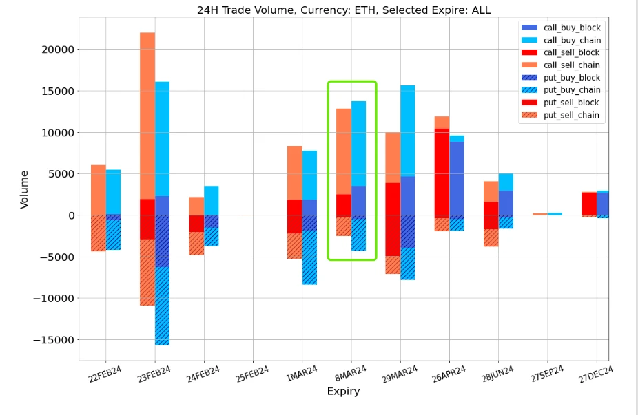 SignalPlus波动率专栏(20240222):ETH再度站上3000关口,IV接近60%