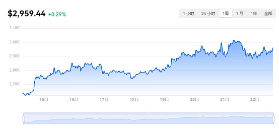 现货ETF和坎昆升级 以太坊或将迎来爆发?
