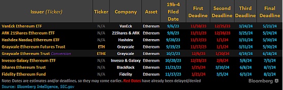 现货ETF和坎昆升级 以太坊或将迎来爆发?