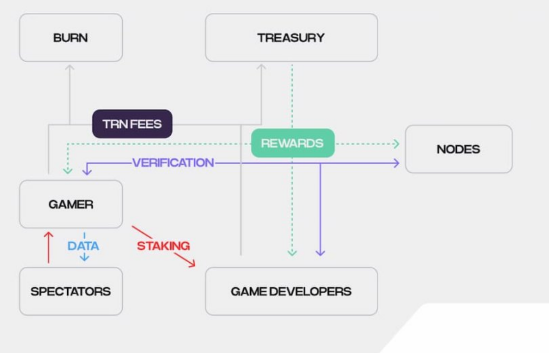 关于币安 Launchpool 新项目 Portal,你需要知道的一切