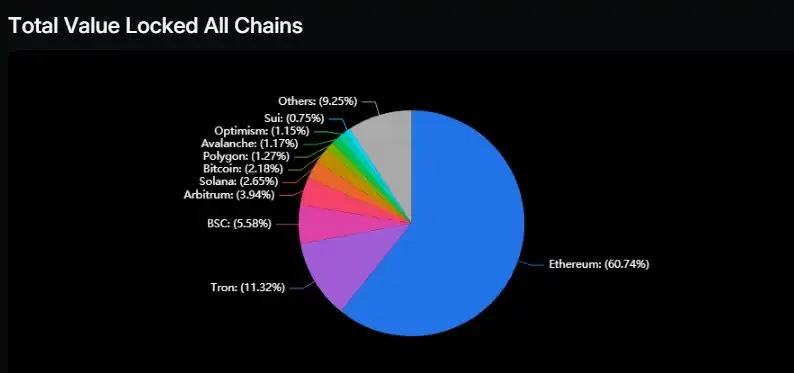「轻」L2,「重」L1?如何看待Vitalik观点反转