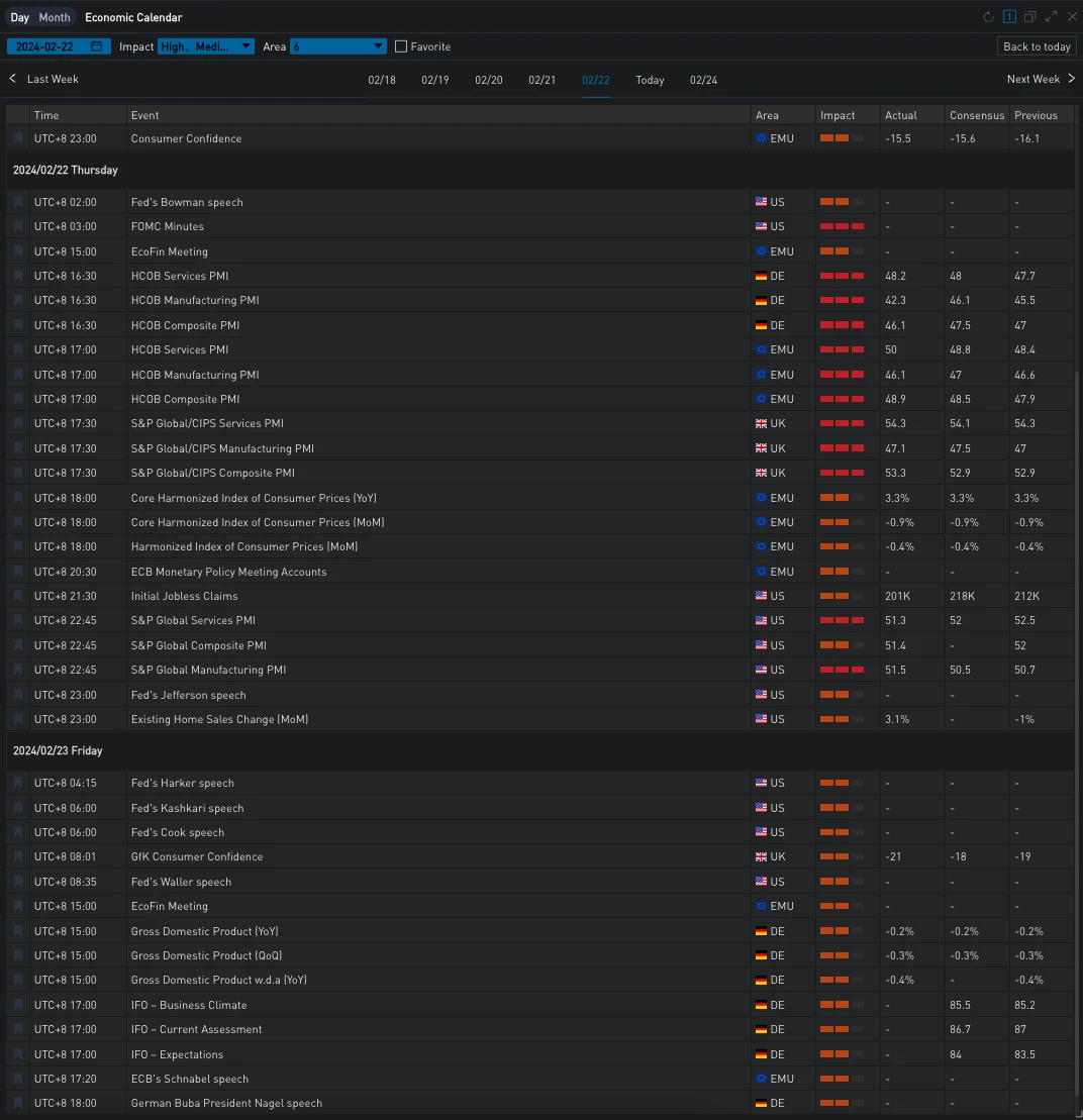 SignalPlus波动率专栏(20240223):月末期权交割,数字货币轻微回调