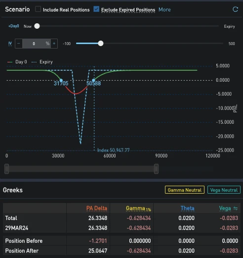 SignalPlus波动率专栏(20240223):月末期权交割,数字货币轻微回调