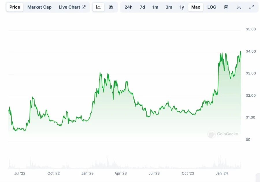 Wintermute做市风格启示:该不该抛售STRK?