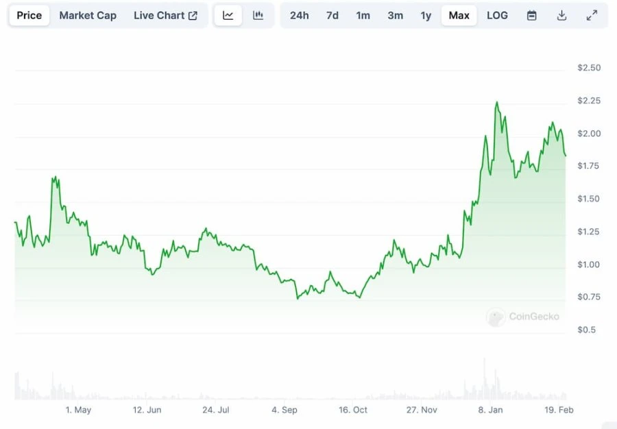 Wintermute做市风格启示:该不该抛售STRK?