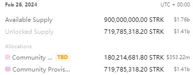STRK变更大额代币解锁时间,流通预期产生多大变化?能否提振币价?