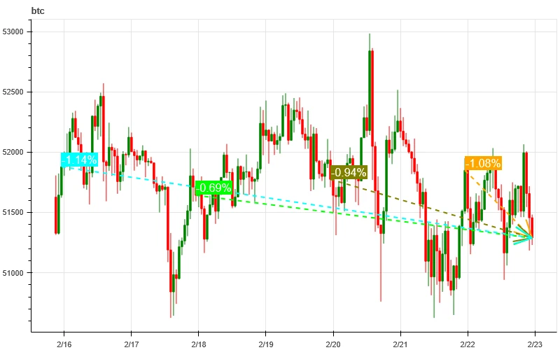 加密市场情绪研究报告(2024.02.16-02.23):探寻WLD与JASMY背后推动币价飙升的力量