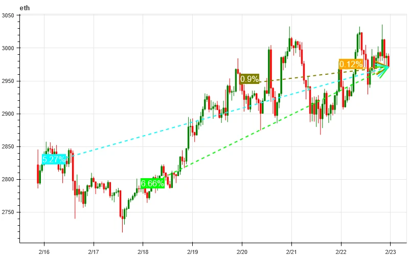 加密市场情绪研究报告(2024.02.16-02.23):探寻WLD与JASMY背后推动币价飙升的力量